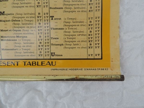 Affiche HUILES CHANTECLERC